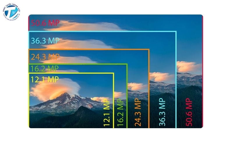 Độ phân giải trong nhiếp ảnh được đo bằng đơn vị Megapixel